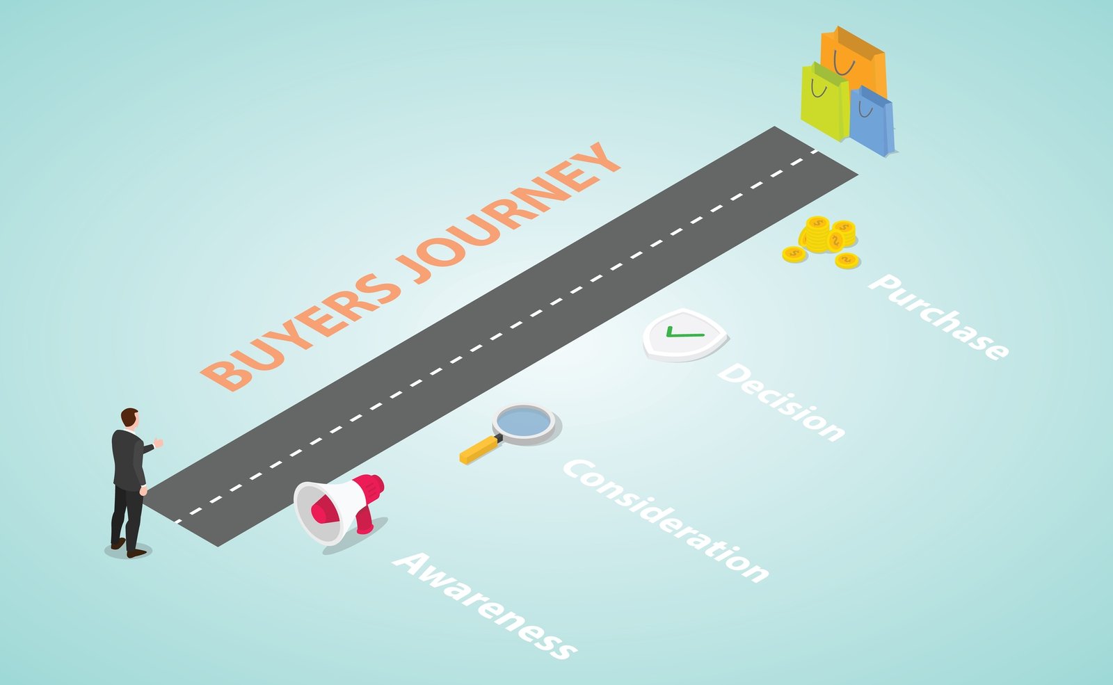 buyers journey strategy